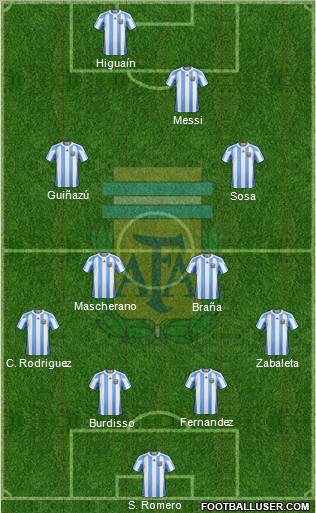 Argentina Formation 2011