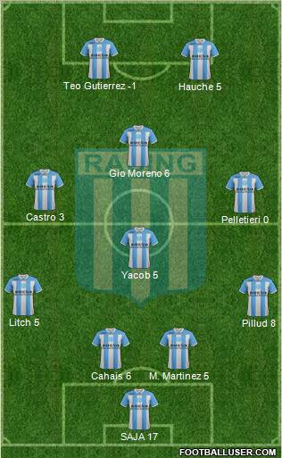Racing Club Formation 2011