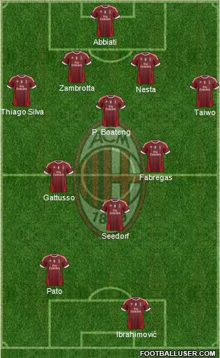 A.C. Milan Formation 2011