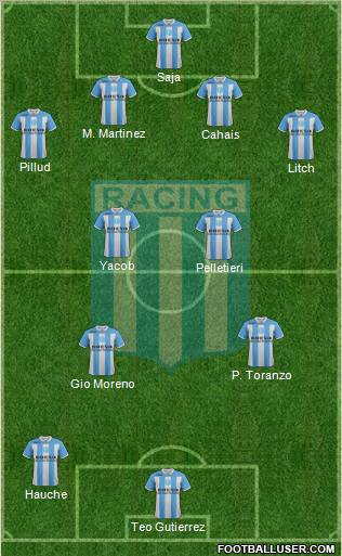 Racing Club Formation 2011