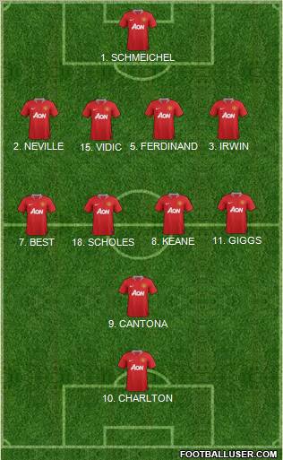 Manchester United Formation 2011