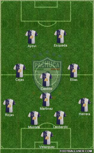 Club Deportivo Pachuca Formation 2011