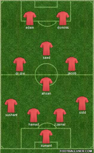 Dream Team Formation 2011