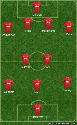 Manchester United Formation 2011