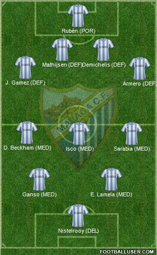 Málaga C.F., S.A.D. Formation 2011