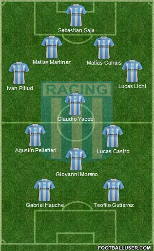 Racing Club Formation 2011