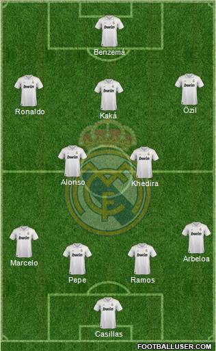 Real Madrid C.F. Formation 2011