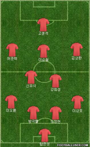 Dream Team Formation 2011