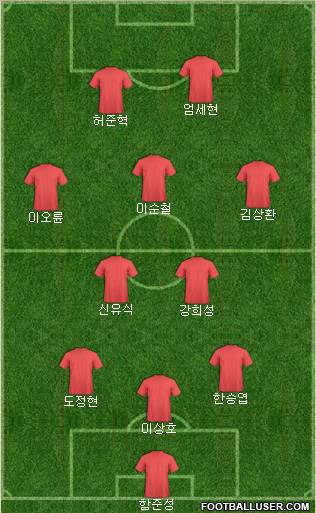 Dream Team Formation 2011