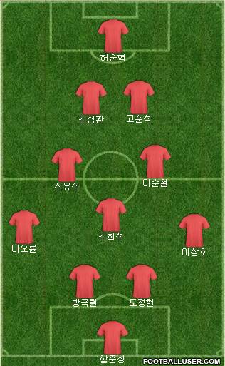 Dream Team Formation 2011