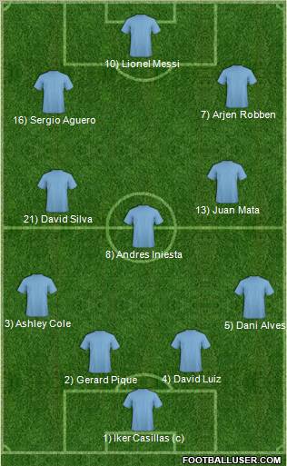 Dream Team Formation 2011