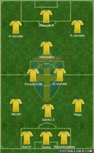 Sweden Formation 2011