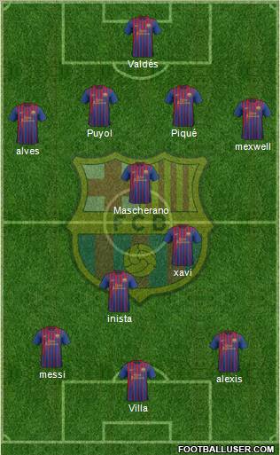 F.C. Barcelona Formation 2011