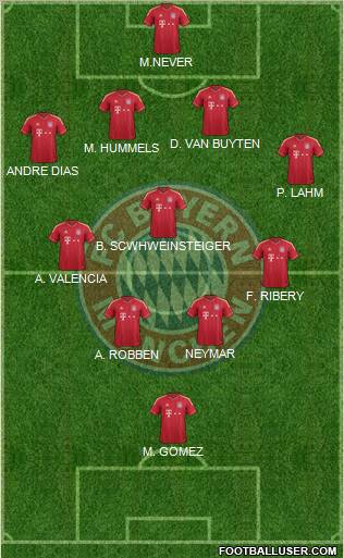 FC Bayern München Formation 2011