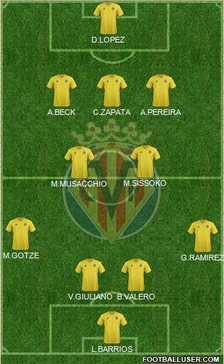 Villarreal C.F., S.A.D. Formation 2011