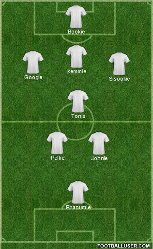 Dream Team Formation 2011