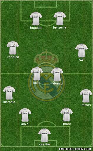 Real Madrid C.F. Formation 2011