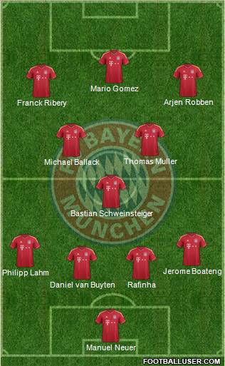 FC Bayern München Formation 2011