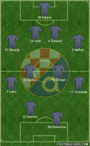 NK Dinamo Formation 2011
