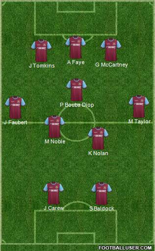 West Ham United Formation 2011