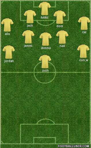 Champions League Team Formation 2011