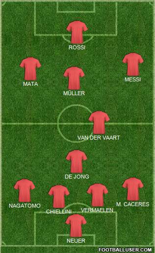 Dream Team Formation 2011