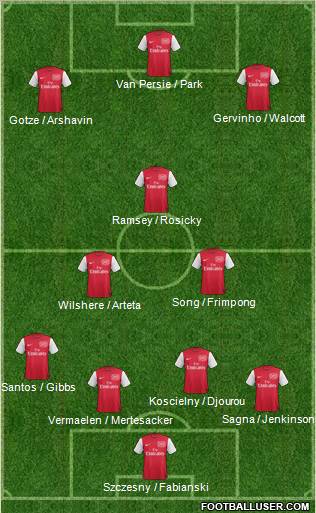 Arsenal Formation 2011