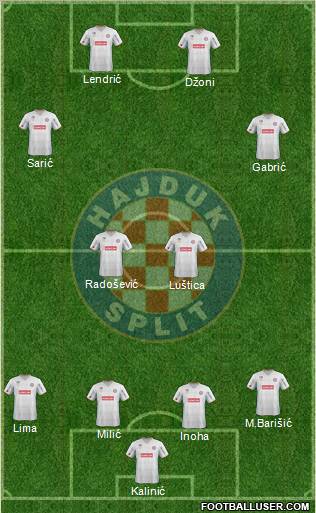 HNK Hajduk Formation 2011