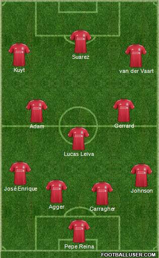 Liverpool Formation 2011