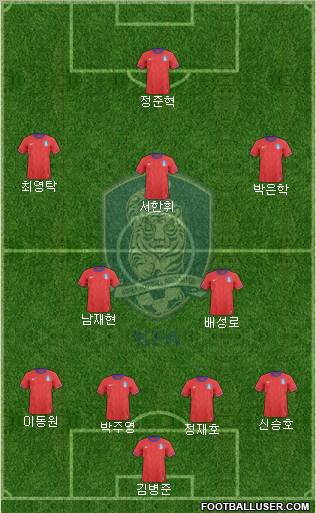South Korea Formation 2011