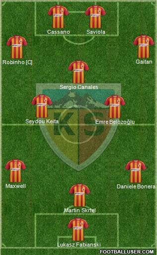 Kayserispor Formation 2011