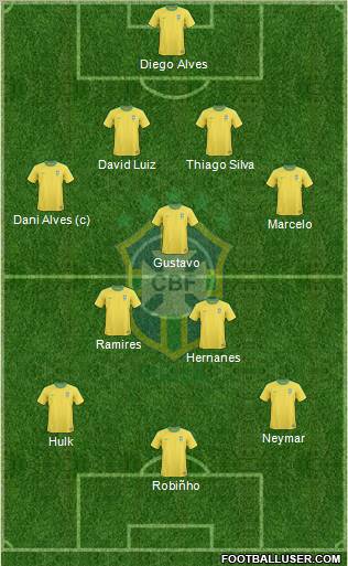 Brazil Formation 2011
