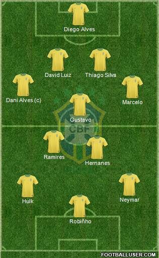 Brazil 4-3-3 football formation