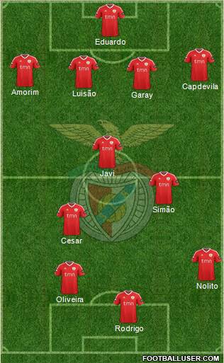 Sport Lisboa e Benfica - SAD Formation 2011