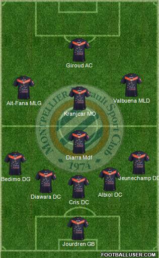 Montpellier Hérault Sport Club Formation 2011