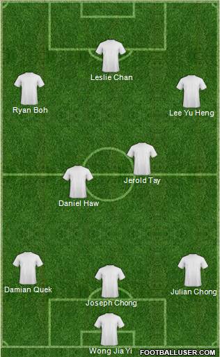 Dream Team Formation 2011