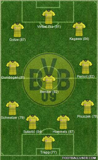 Borussia Dortmund Formation 2011