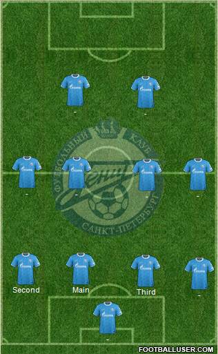 Zenit St. Petersburg Formation 2011
