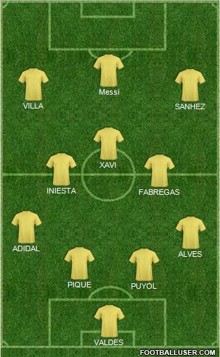 Champions League Team Formation 2011