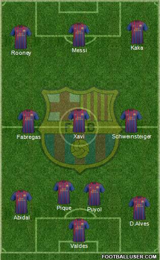 F.C. Barcelona Formation 2011