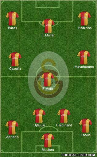 Galatasaray SK Formation 2011