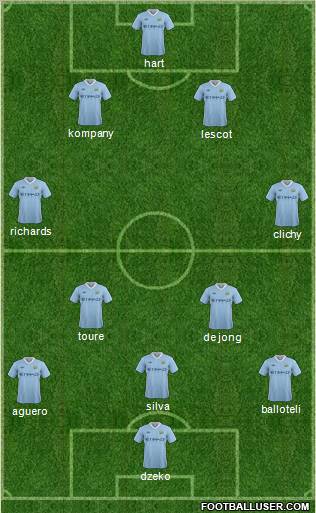 Manchester City Formation 2011
