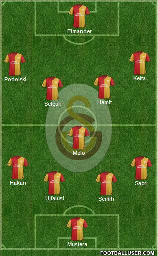 Galatasaray SK Formation 2011