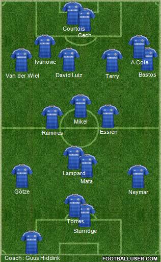 Chelsea Formation 2011
