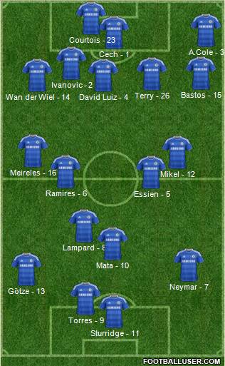 Chelsea Formation 2011