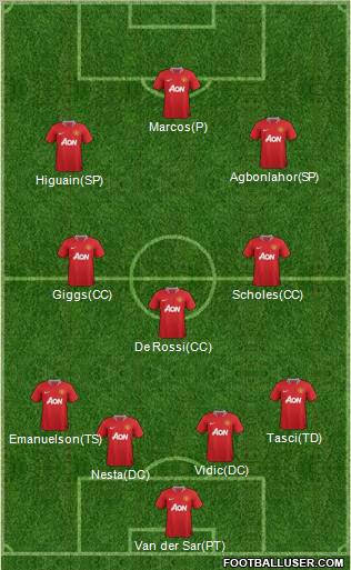 Manchester United Formation 2011