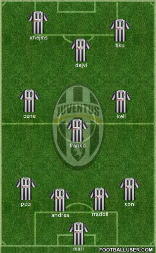 Juventus Formation 2011