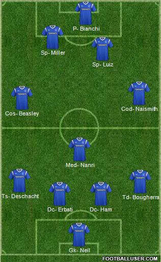 Rangers Formation 2011