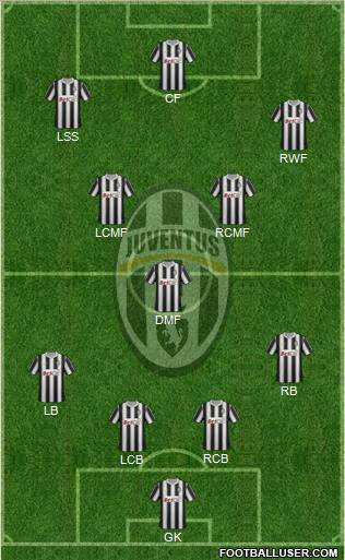 Juventus Formation 2011
