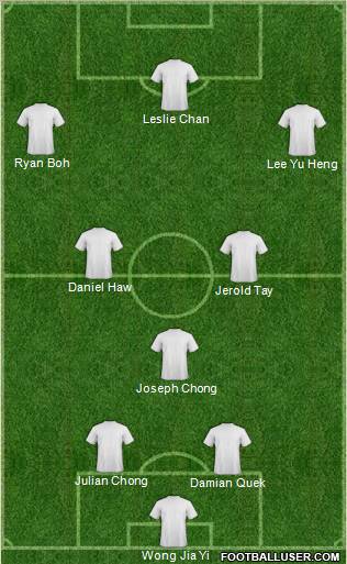 Dream Team Formation 2011
